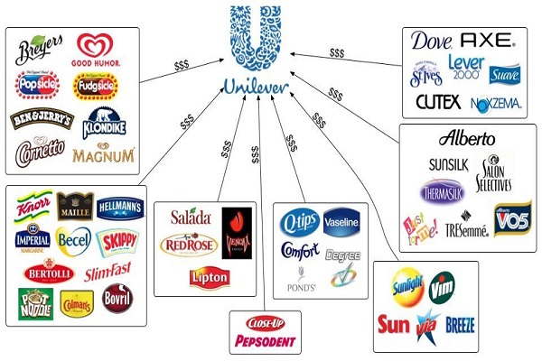 Unilever Products list