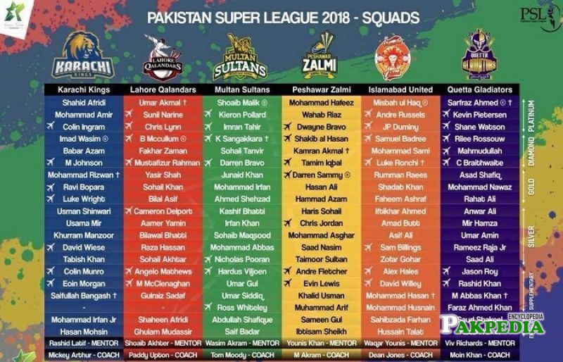 Pakistan Super League (PSL) - 2018