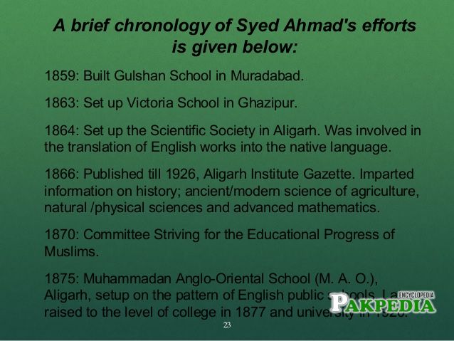 Chronology of Sir Syed's efforts